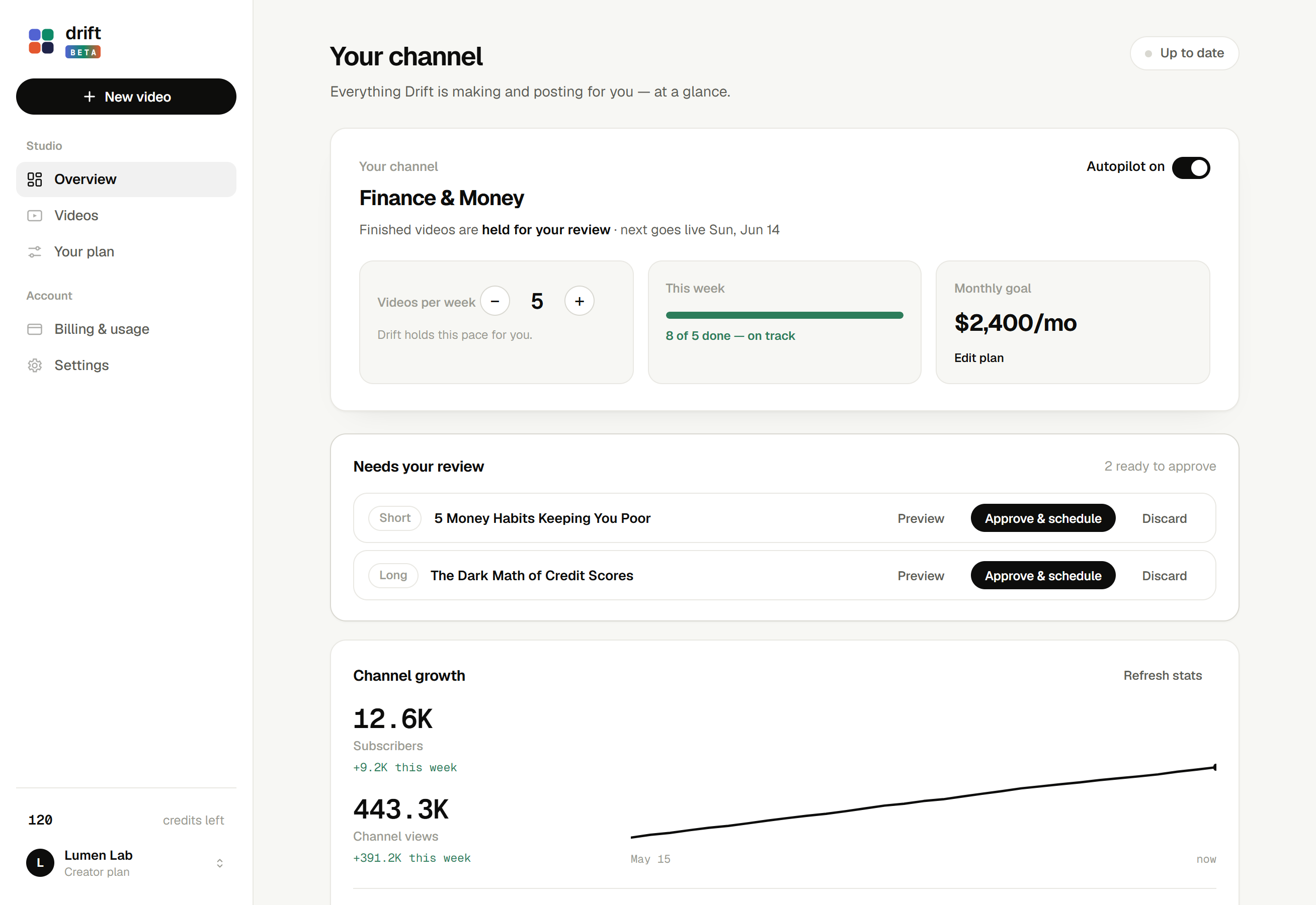 Drift dashboard — the whole channel at a glance